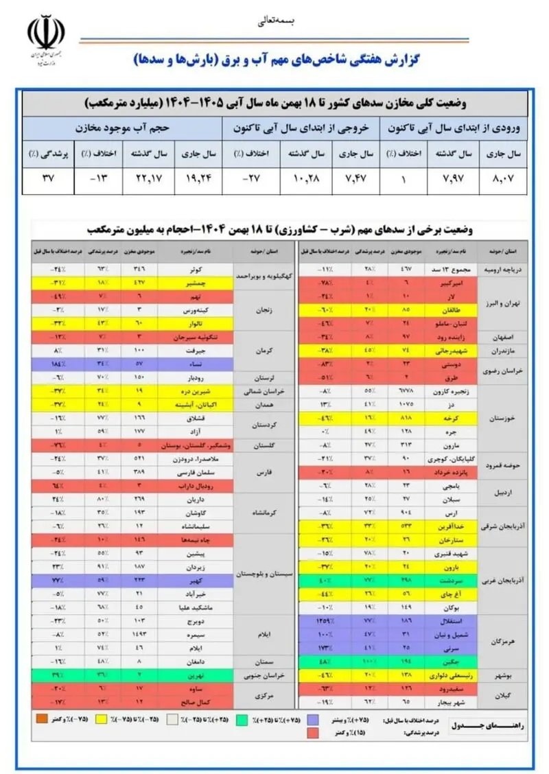 وضعیت سدهای ایران
