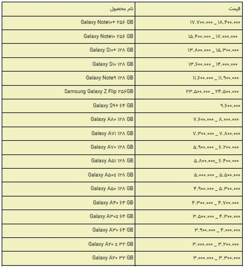 جدول قیمتی گوشی سامسونگ