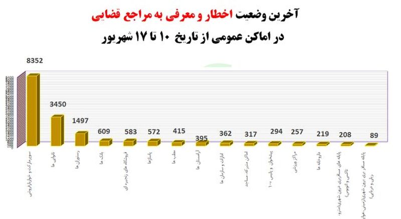 کرونا در ایران 12