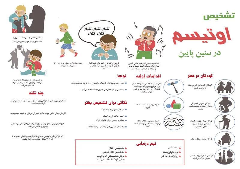 اوتیسم