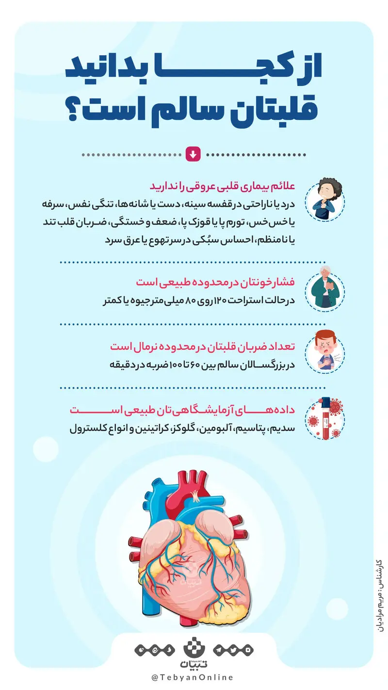 سلامت قلب