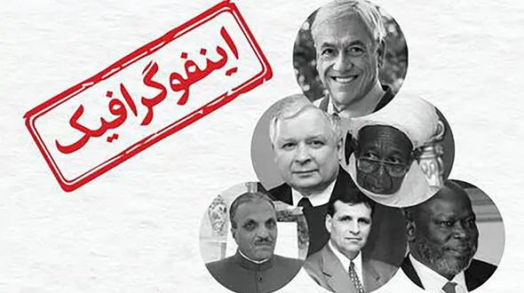 اسامی رهبران سیاسی جهان که در اثر سوانح هوایی جان باختند + اینفوگرافیک