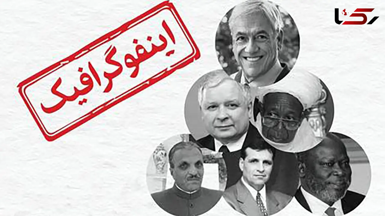 اسامی رهبران سیاسی جهان که در اثر سوانح هوایی جان باختند + اینفوگرافیک