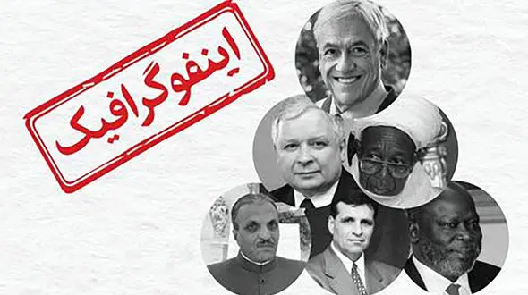 اسامی رهبران سیاسی جهان که در اثر سوانح هوایی جان باختند + اینفوگرافیک