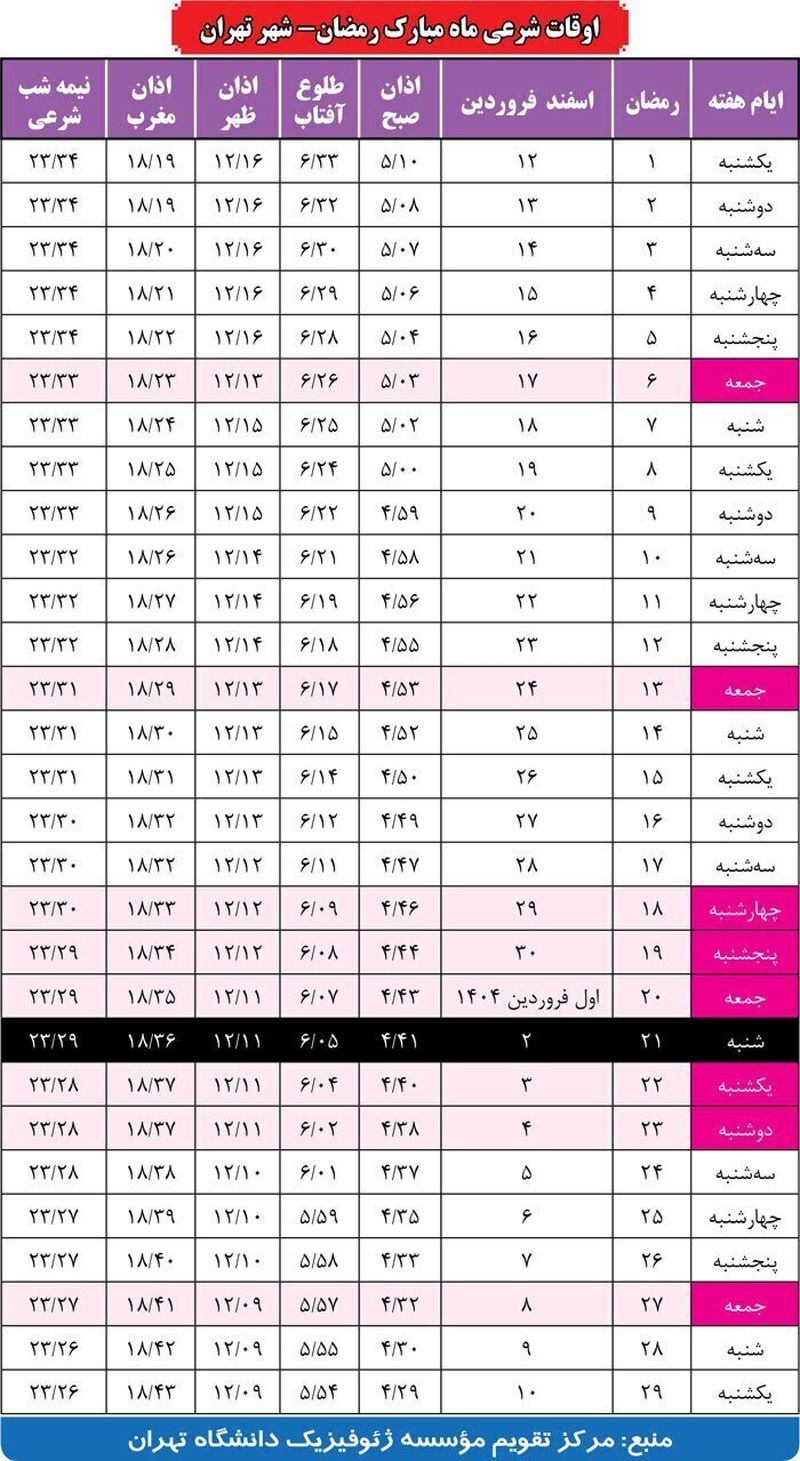 جدول اوقات شرعی تهران در ماه رمضان ۱۴۰۳