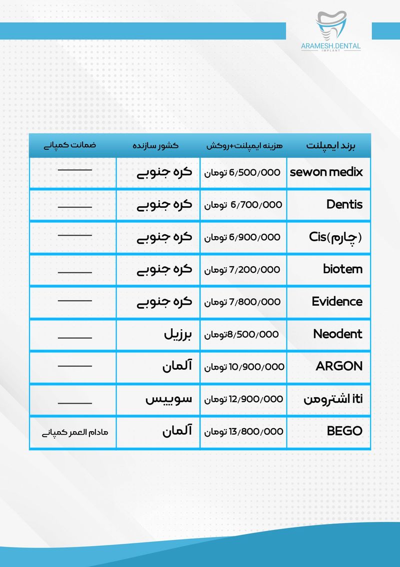 قیمت ایمپلنت دندان