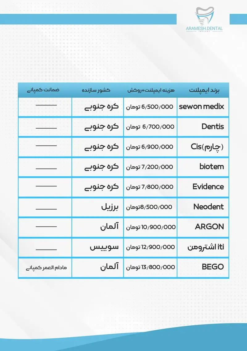 قیمت ایمپلنت دندان