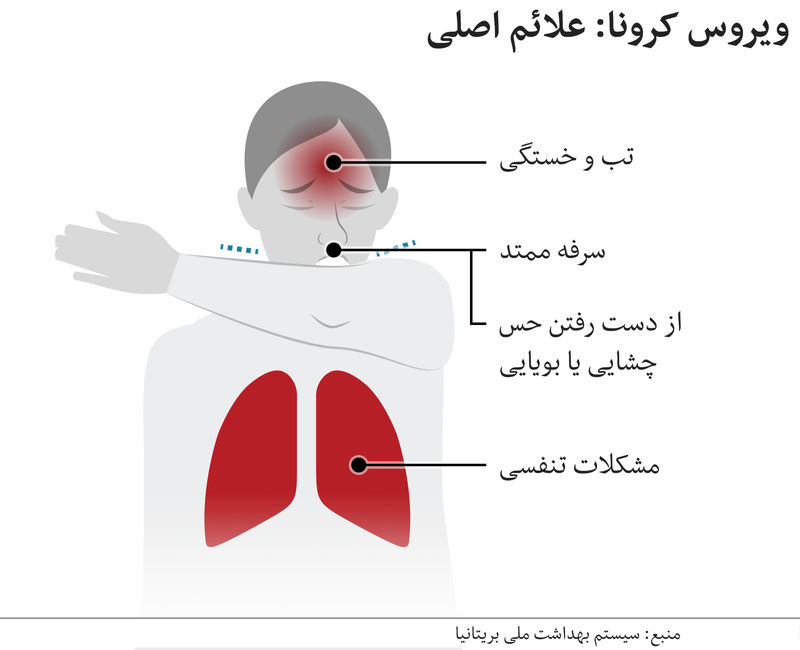 کرونا