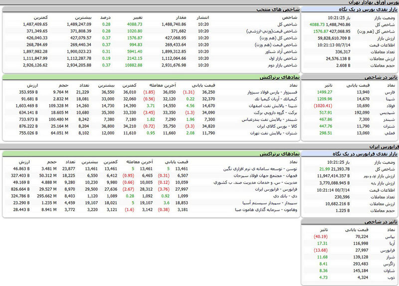 بورس امروز