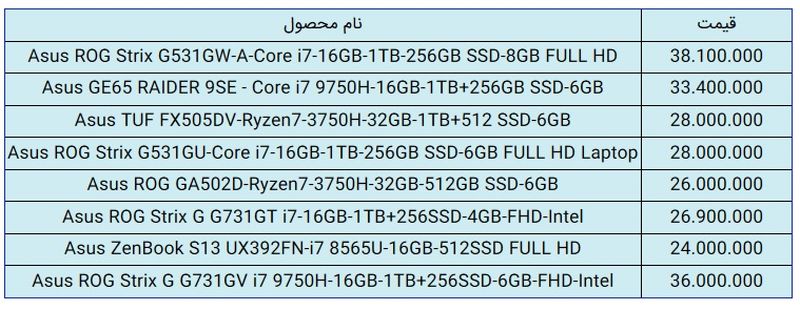 قیمت لپ تاپ ایسوس