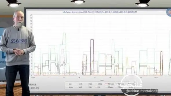 هشدار زلزله‌ شناس هلندی / زلزله بزرگ در راه است