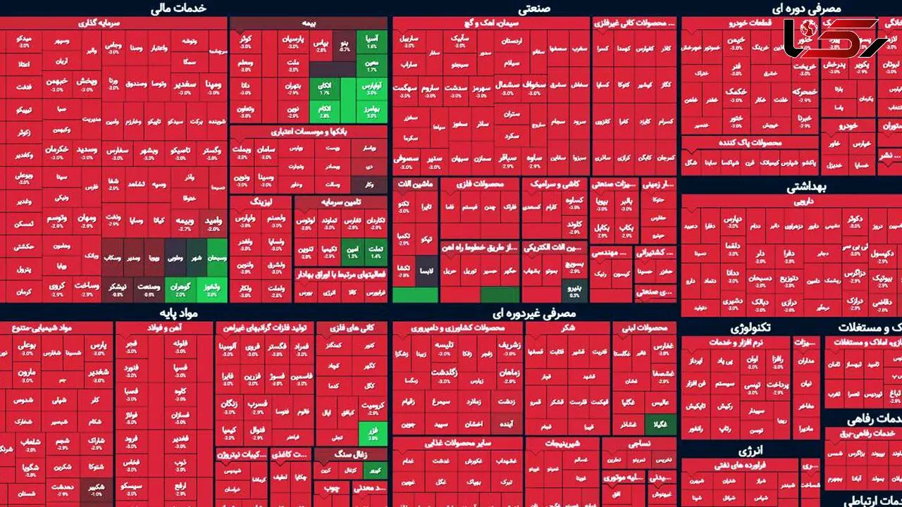 پیش‌بینی بورس در هفته پایانی تیر ماه