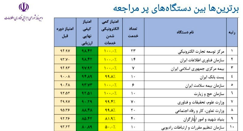 برترین هاا