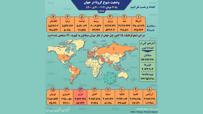 آمار جهانی کرونا