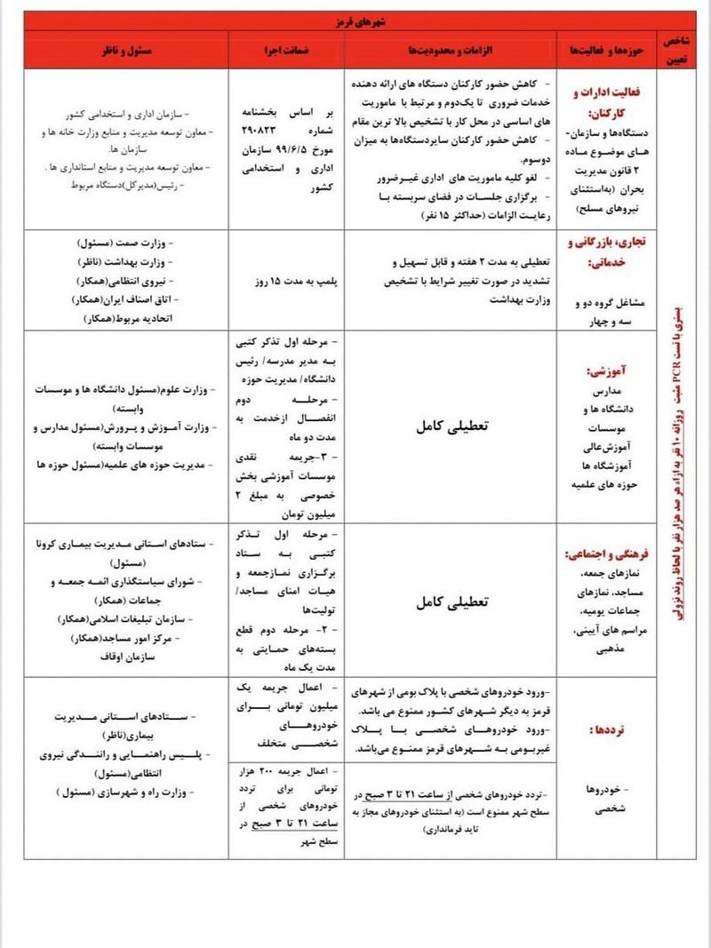 لیست مشاغل فعالیت مجاز در تعطیلات سراسری