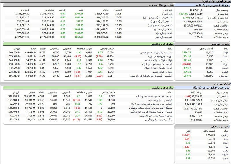 بورس امروز