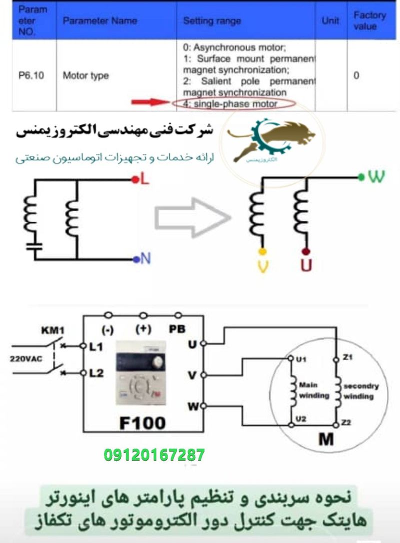 الکتروموتور تکفاز