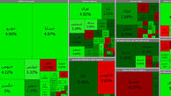بورس امروز از پستی به بلندی تغییر مسیر داد + جدول نمادها