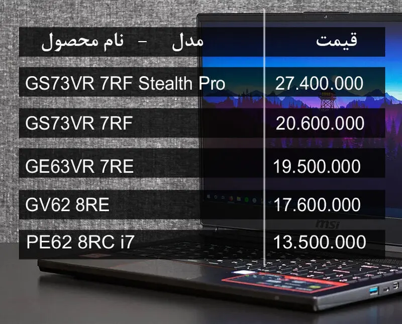 قیمت لپ‌تاپ‌های مطرح برند‌های مختلف در بازار به تاریخ ۲ اردیبهشت ۹۸ را در این خبر پیگیری کنید.