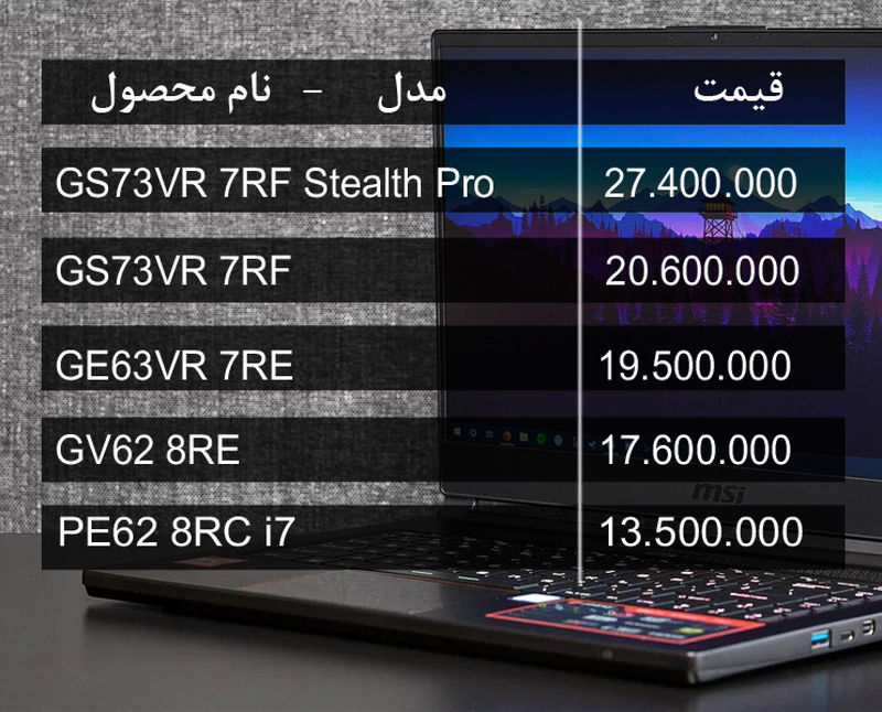قیمت لپ‌تاپ‌های مطرح برند‌های مختلف در بازار به تاریخ ۲ اردیبهشت ۹۸ را در این خبر پیگیری کنید.