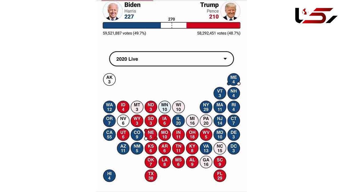 نتایج رای الکترال کالج انتخابات آمریکا : بایدن: 227 / ترامپ: 210