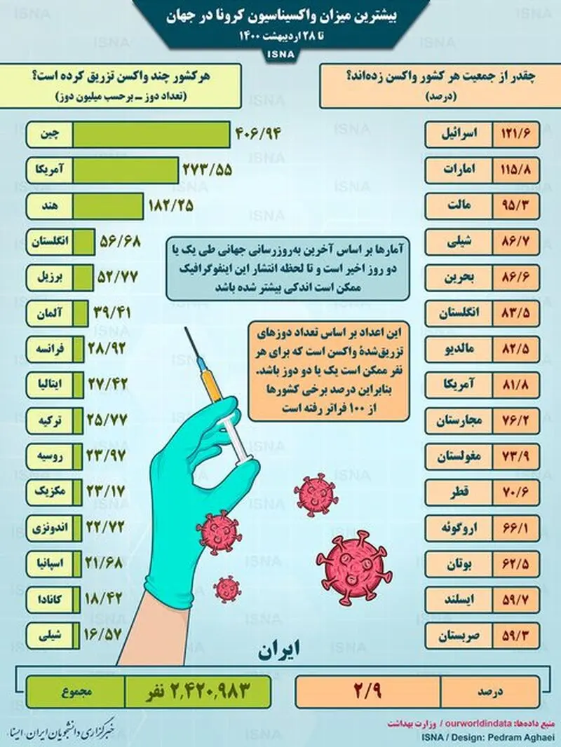 واکسیناسیون کرونا