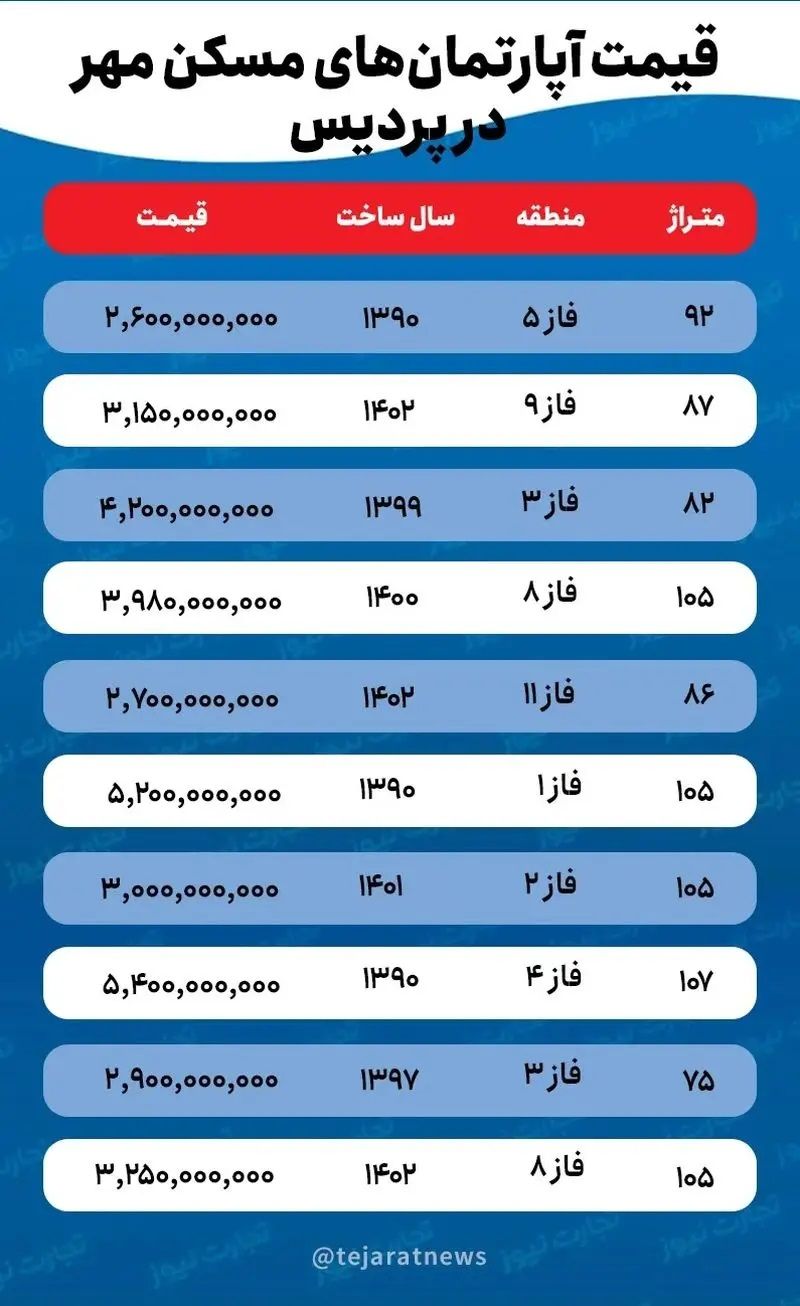 مسکن مهر 2