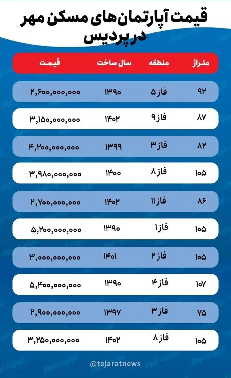 مسکن مهر 2