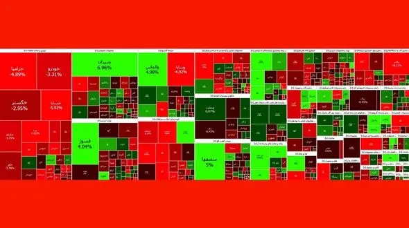 شاخص بورس امروز هم به ریزش خود ادامه داد + نمادها