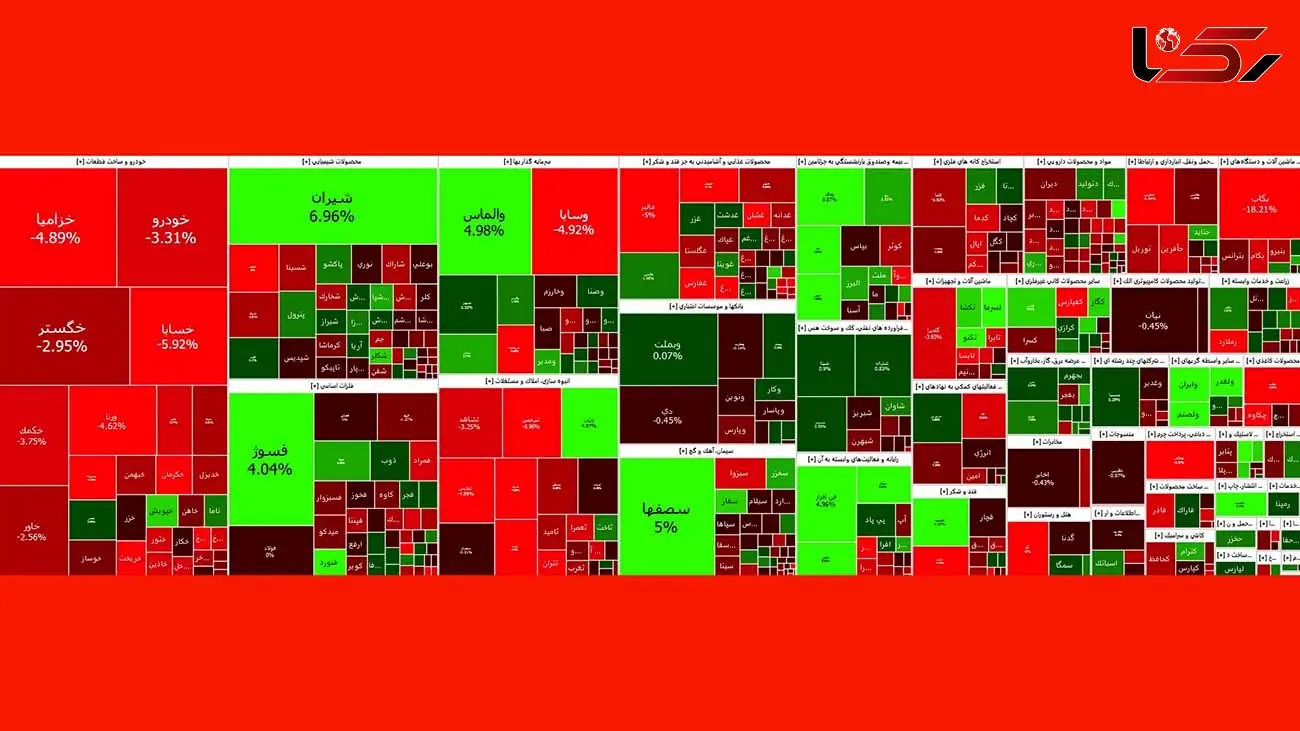 شاخص بورس امروز هم به ریزش خود ادامه داد + نمادها