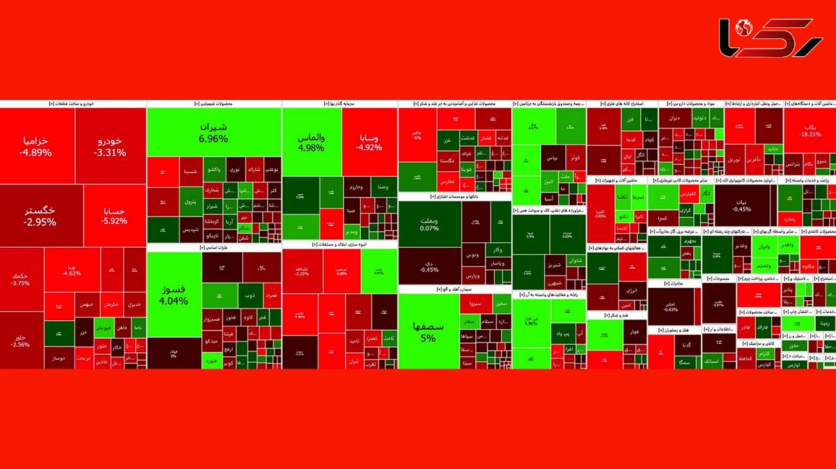 شاخص بورس امروز هم به ریزش خود ادامه داد + نمادها