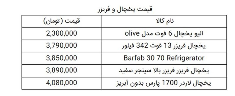 قیمت یخچال فریزر