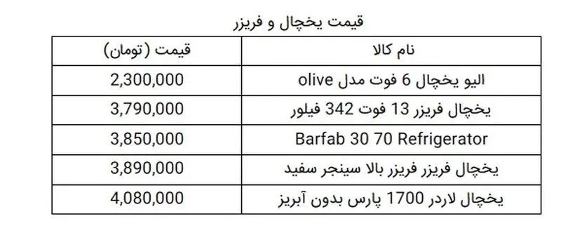 قیمت یخچال فریزر