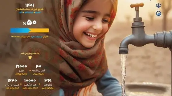 جهاد آبرسانی به روستاهای ایران با 50 درصد پیشرفت در اصفهان