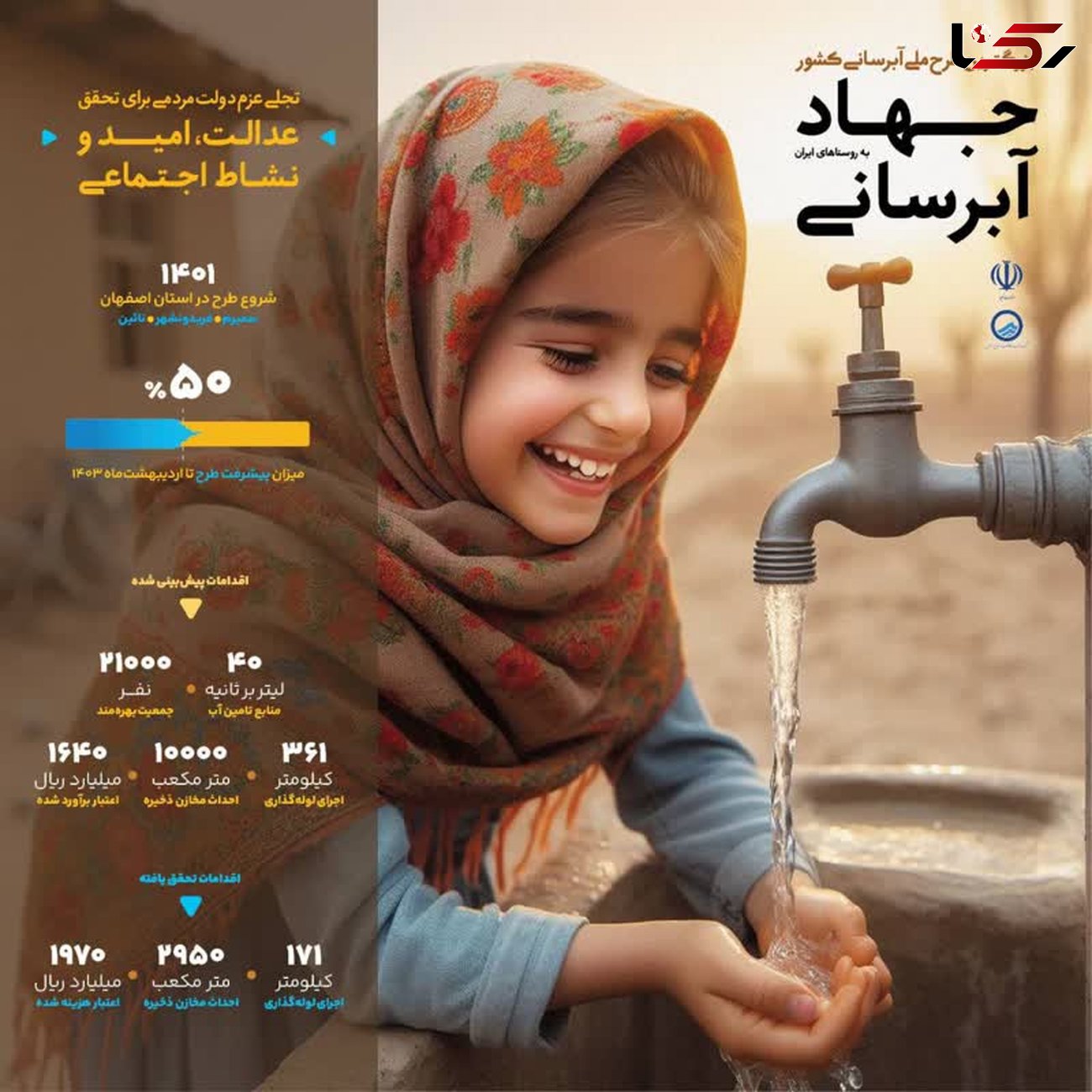 جهاد آبرسانی به روستاهای ایران با 50 درصد پیشرفت در اصفهان
