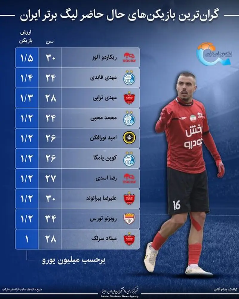 فوتبال ایران