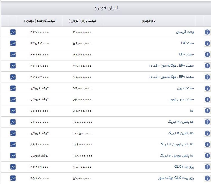 قیمت برخی خودروهای داخلی افزایش یافت