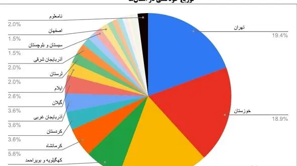  196 کودک در 5 سال گذشته خودکشی کردند/حداقل یک کودک در هر 9 روز خودکشی کردند!
