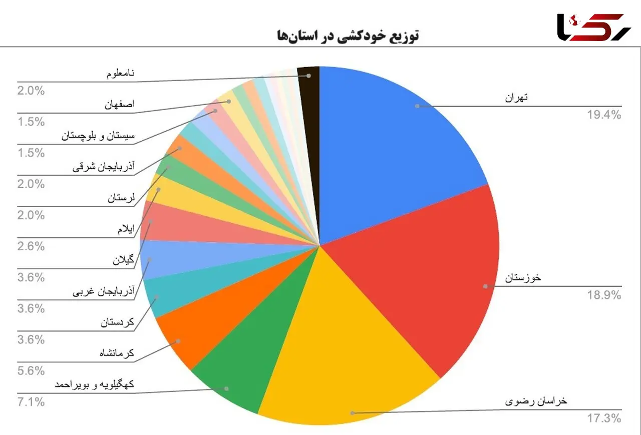  196 کودک در 5 سال گذشته خودکشی کردند/حداقل یک کودک در هر 9 روز خودکشی کردند!