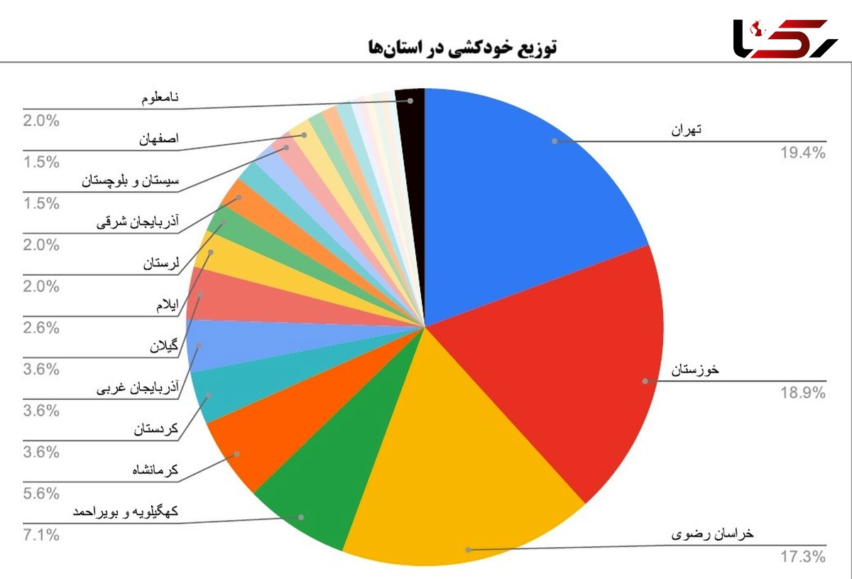  196 کودک در 5 سال گذشته خودکشی کردند/حداقل یک کودک در هر 9 روز خودکشی کردند!