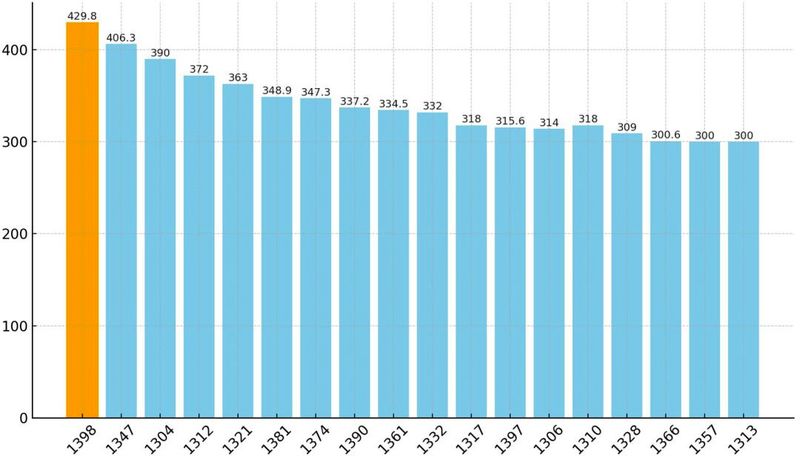مقایسه آماری ۱۰۰ سال اخیر؛ پربارش‌ترین سال‌های تهران کدام‌اند؟