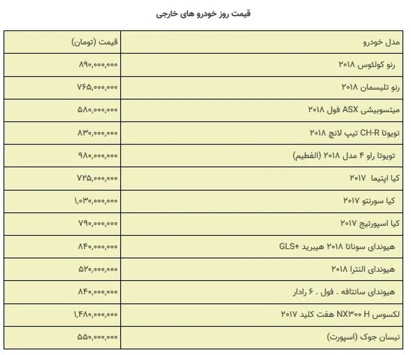 قیمت خودروهای وارداتی