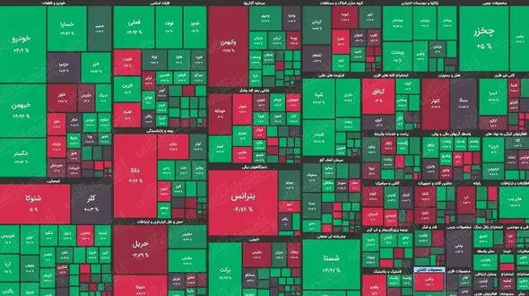 اسامی سهام شرکت ها با بیشترین و کمترین سود امروز 11 بهمن ماه 99
