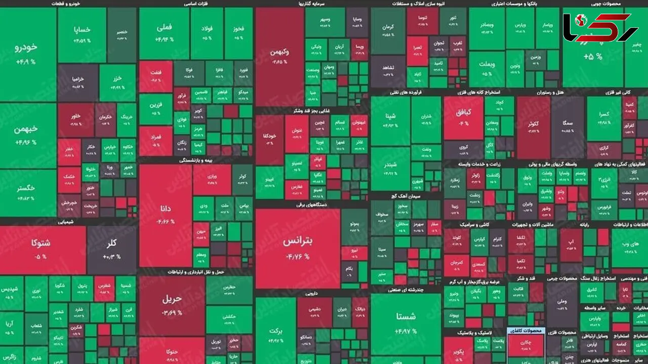 اسامی سهام شرکت ها با بیشترین و کمترین سود امروز 11 بهمن ماه 99