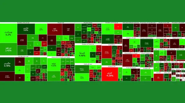 شاخص کل بورس امروز با افت اندک همراه شد + نمادها