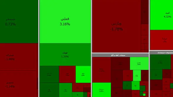 بورس قرمز شد / امروز سه شنبه 5 اسفند + جدول نمادها