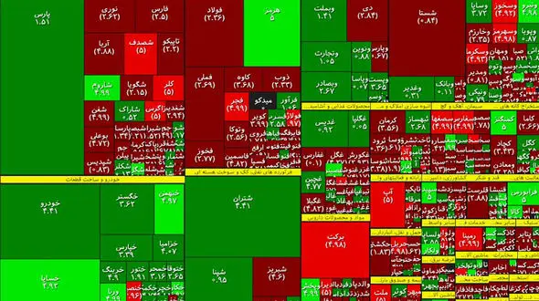 بورس امروز سبز شروع کرد اما دوام نداشت + جدول نمادها