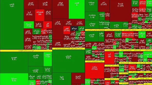 بورس امروز سبز شروع کرد اما دوام نداشت + جدول نمادها