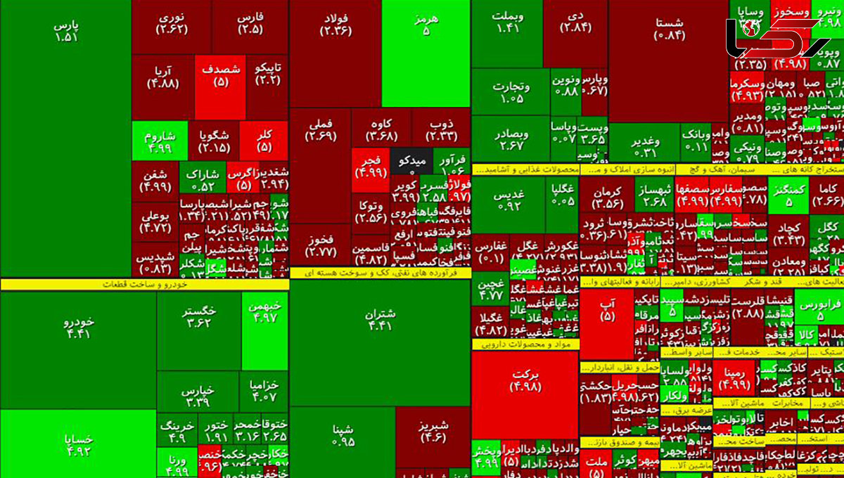 بورس امروز سبز شروع کرد اما دوام نداشت + جدول نمادها