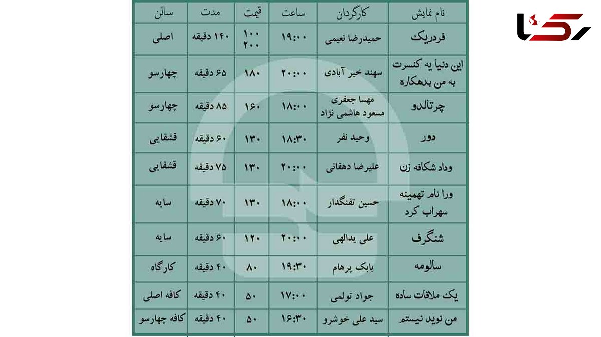 نمایش کمدی «چرتالدو» به 9 اجرای دیگر اضافه می‌شود / «سیاوش»، «سهراب»، «تهمینه» و چند اسطوره دیگر ...